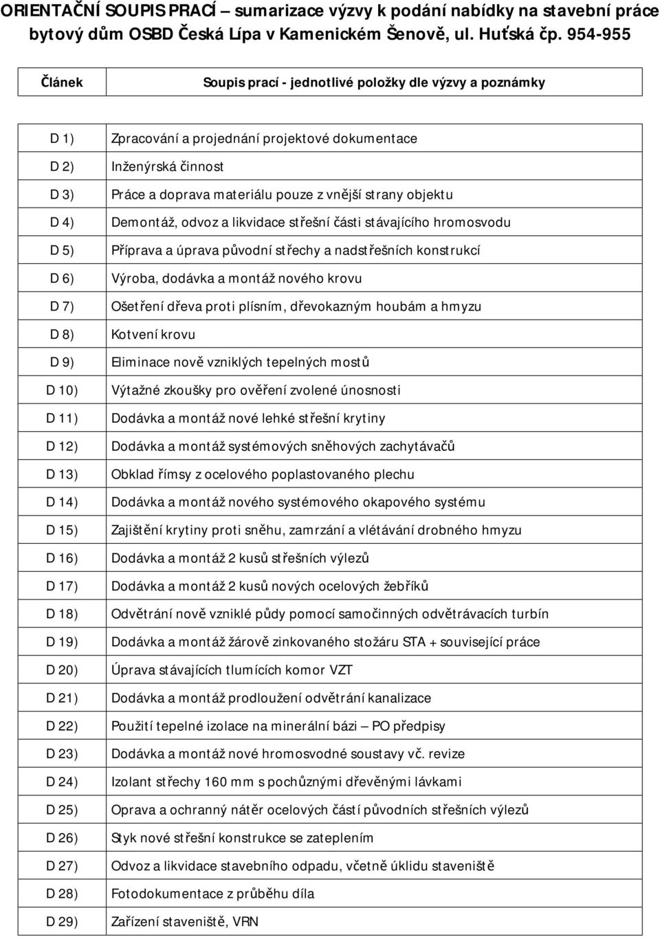 D 24) D 25) D 26) D 27) D 28) D 29) Zpracování a projednání projektové dokumentace Inženýrská činnost Práce a doprava materiálu pouze z vnější strany objektu Demontáž, odvoz a likvidace střešní části