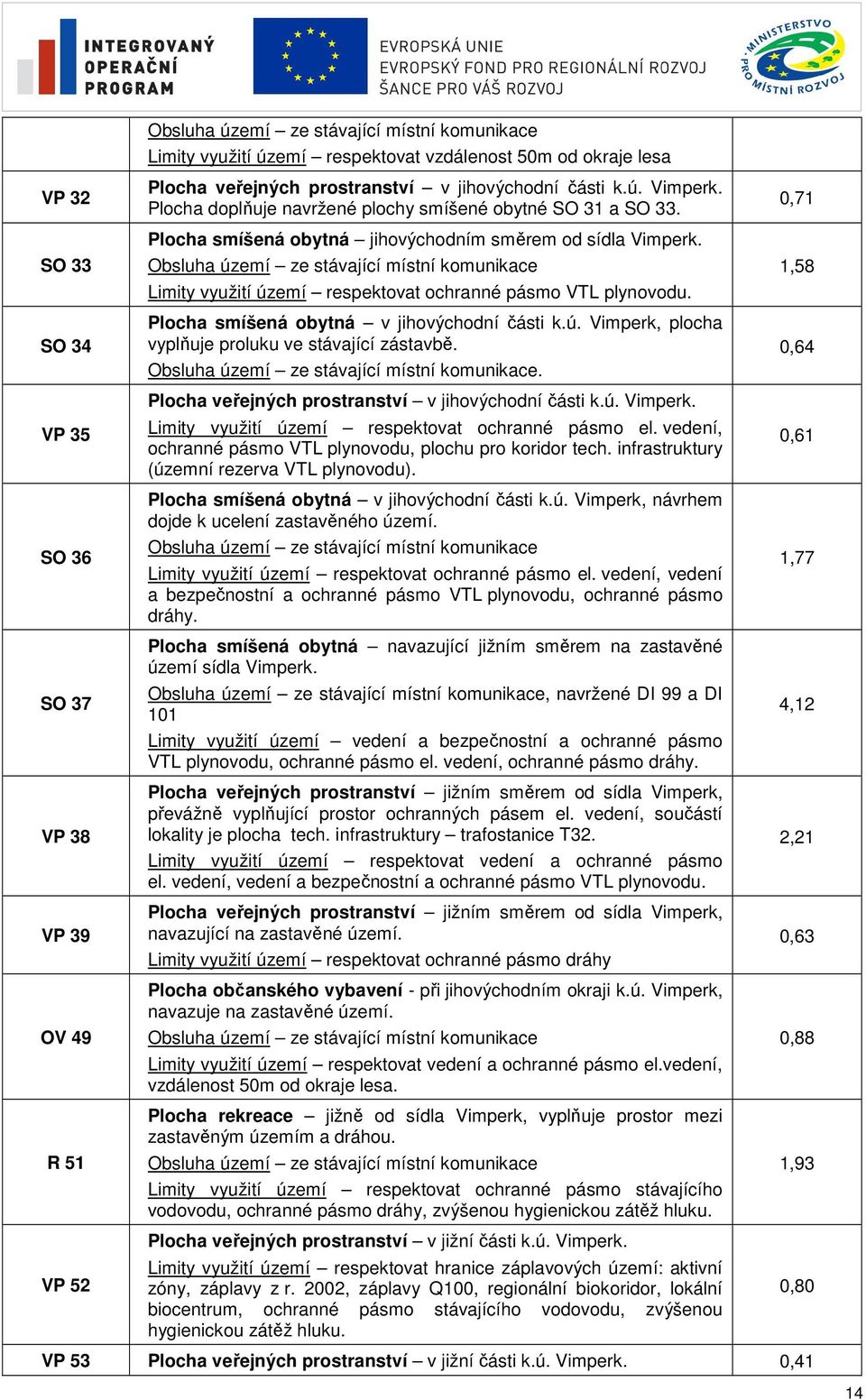 Obsluha území ze stávající místní komunikace Limity využití území respektovat ochranné pásmo VTL plynovodu. Plocha smíšená obytná v jihovýchodní části k.ú. Vimperk, plocha vyplňuje proluku ve stávající zástavbě.