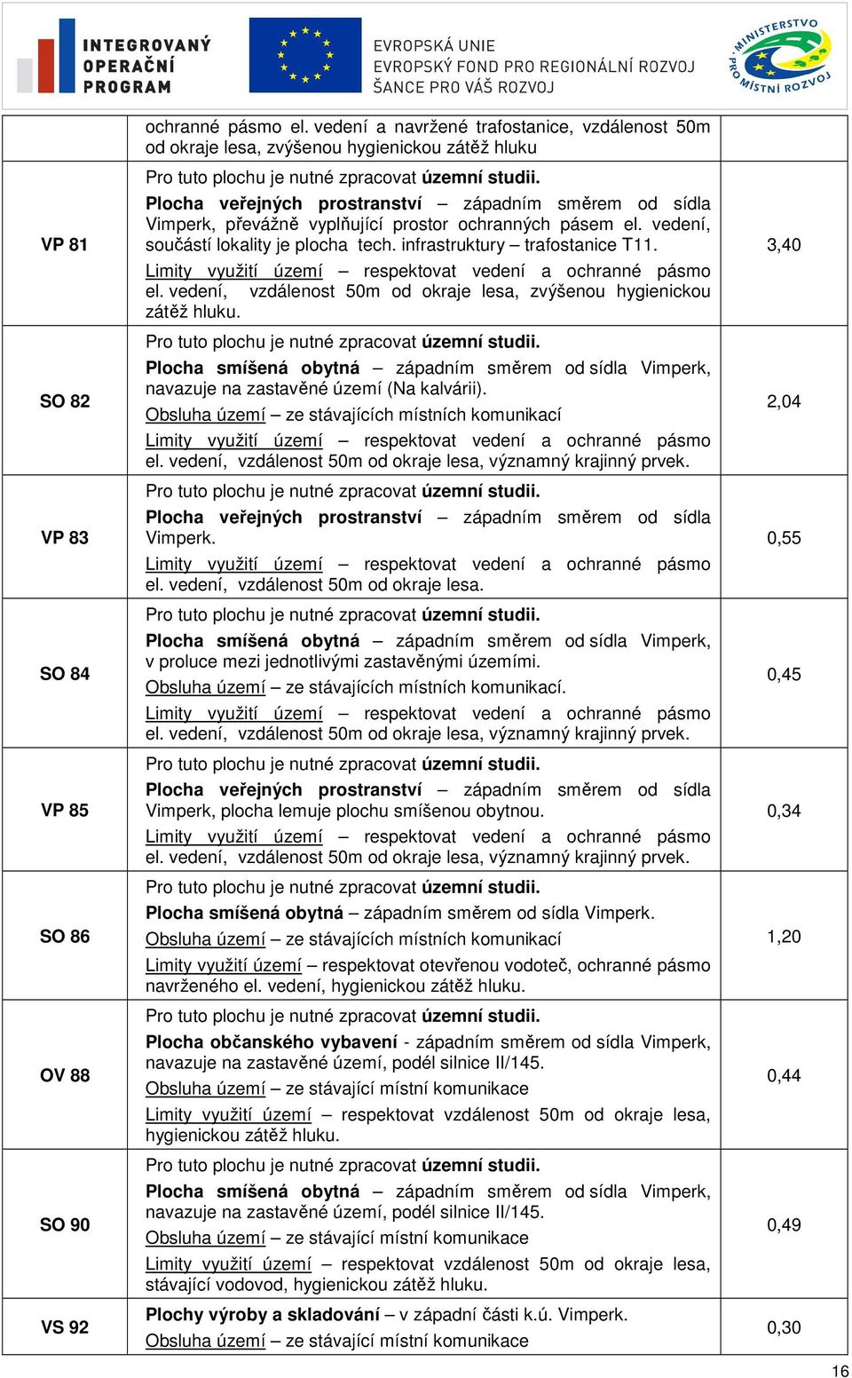 Plocha veřejných prostranství západním směrem od sídla Vimperk, převážně vyplňující prostor ochranných pásem el. vedení, součástí lokality je plocha tech. infrastruktury trafostanice T11.