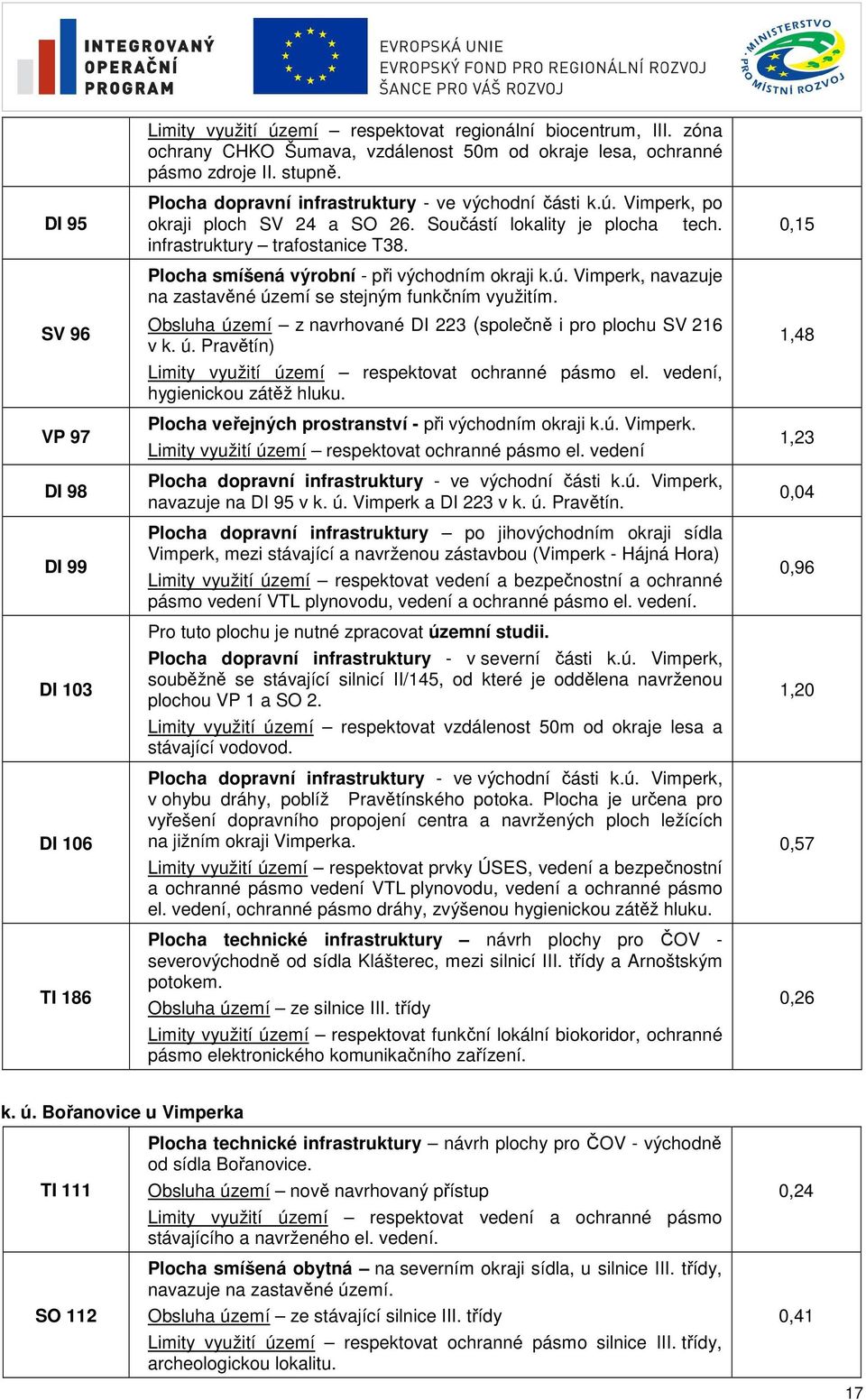 Plocha smíšená výrobní - při východním okraji k.ú. Vimperk, navazuje na zastavěné území se stejným funkčním využitím. Obsluha území z navrhované DI 223 (společně i pro plochu SV 216 v k. ú. Pravětín) Limity využití území respektovat ochranné pásmo el.