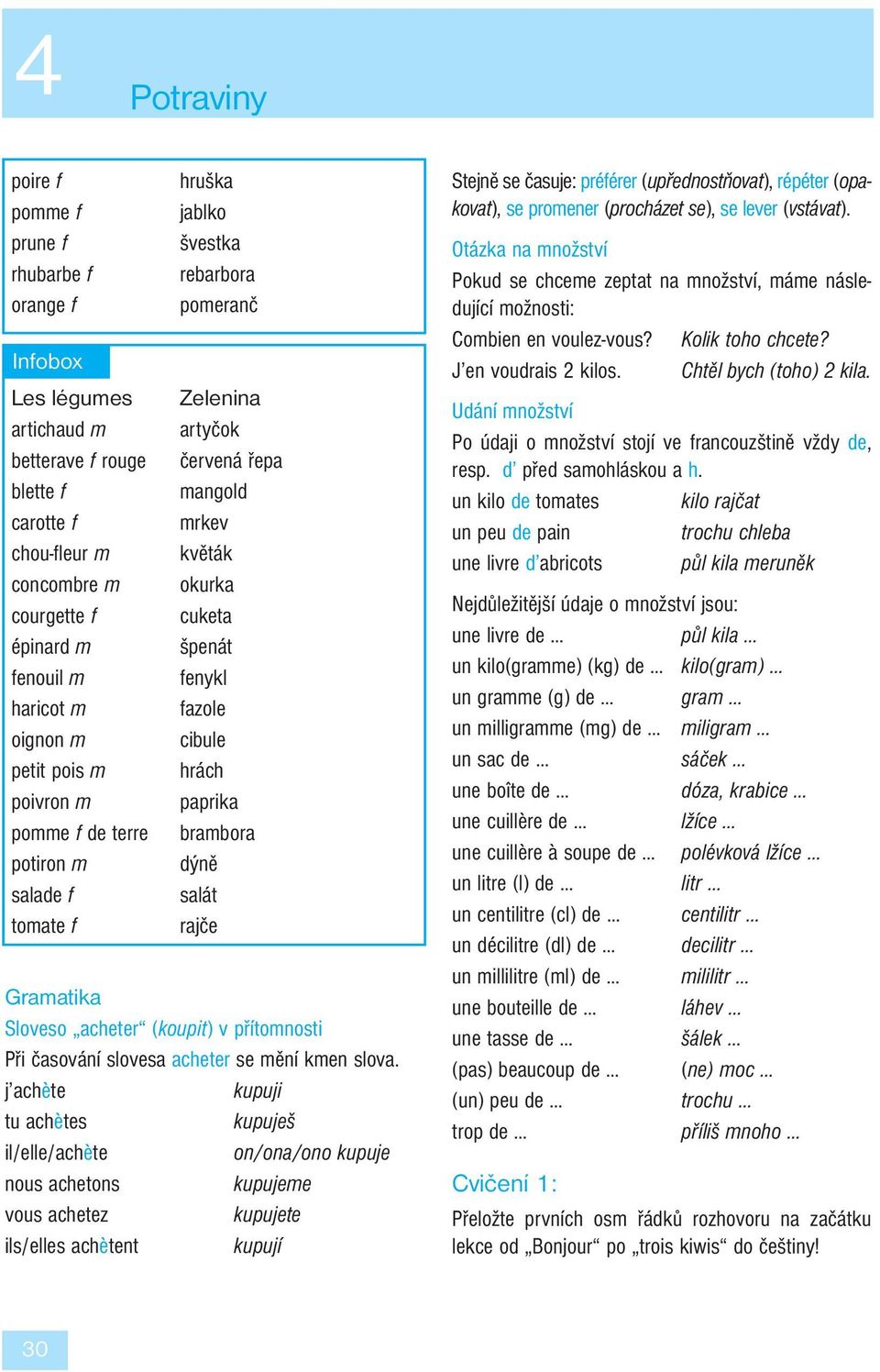 hrách paprika brambora dýně salát rajče Gramatika Sloveso acheter (koupit) v přítomnosti Při časování slovesa acheter se mění kmen slova.