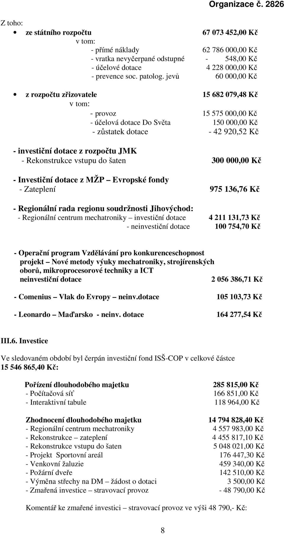 - Rekonstrukce vstupu do šaten 300 000,00 Kč - Investiční dotace z MŽP Evropské fondy - Zateplení 975 136,76 Kč - Regionální rada regionu soudržnosti Jihovýchod: - Regionální centrum mechatroniky