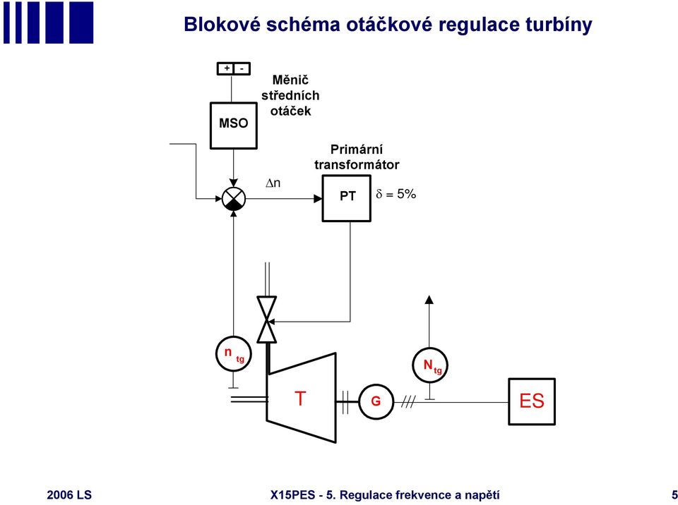 transformátor PT δ = 5% n tg N tg T G ES