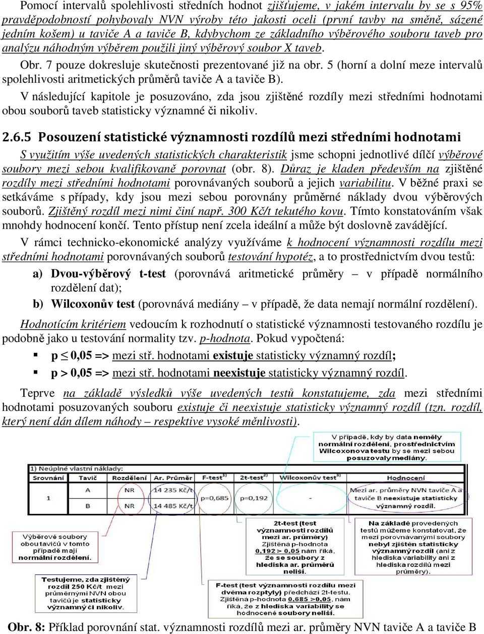 5 (horní a dolní meze intervalů spolehlivosti aritmetických průměrů taviče A a taviče B).