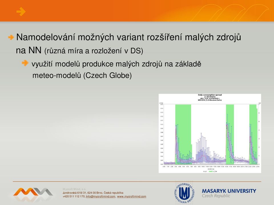 rozložení v DS) využití model produkce