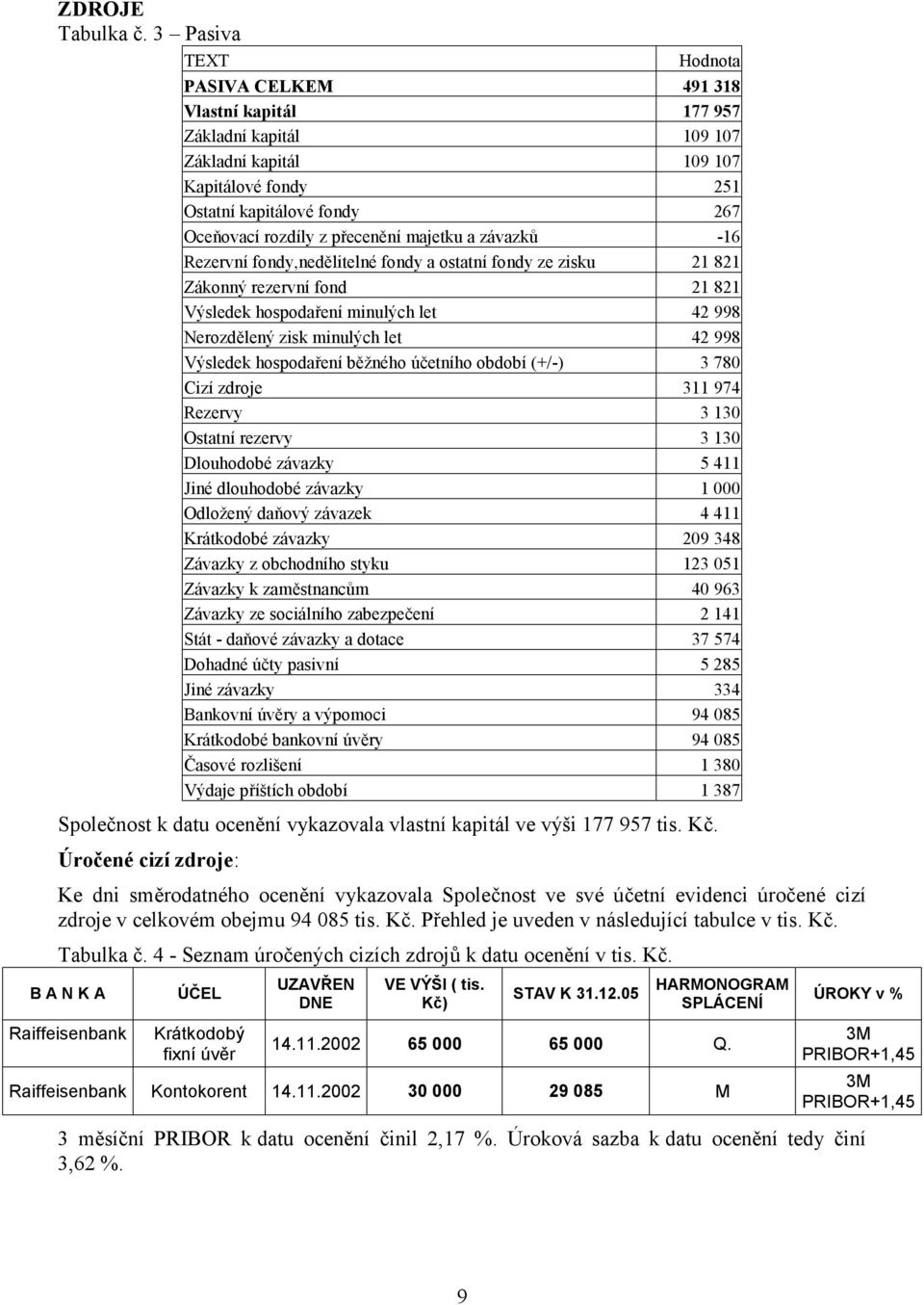 majetku a závazků -16 Rezervní fondy,nedělitelné fondy a ostatní fondy ze zisku 21 821 Zákonný rezervní fond 21 821 Výsledek hospodaření minulých let 42 998 Nerozdělený zisk minulých let 42 998