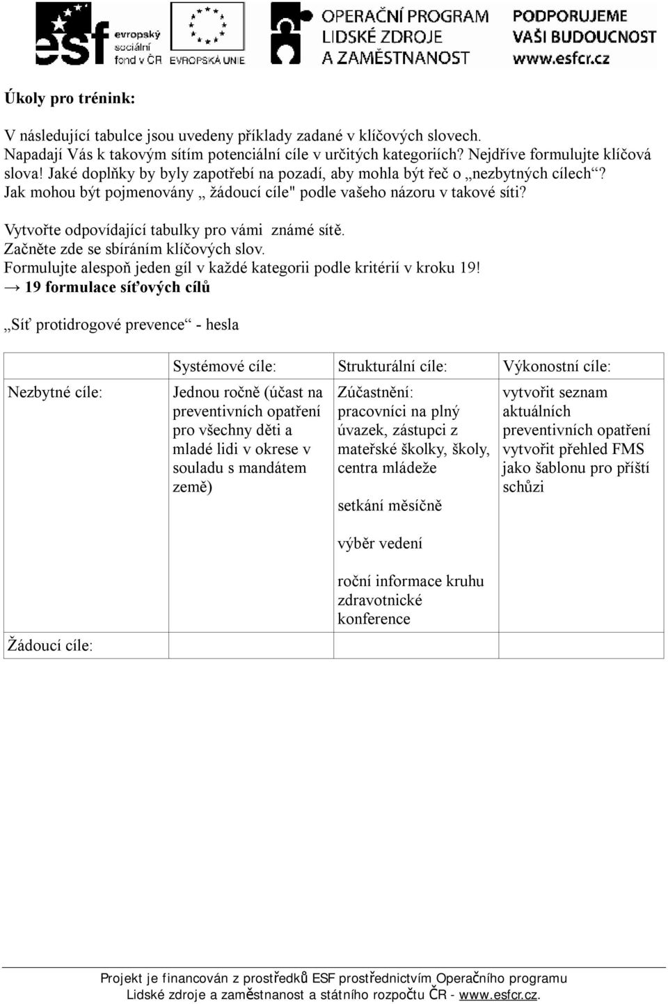 Vytvořte odpovídající tabulky pro vámi známé sítě. Začněte zde se sbíráním klíčových slov. Formulujte alespoň jeden gíl v každé kategorii podle kritérií v kroku 19!