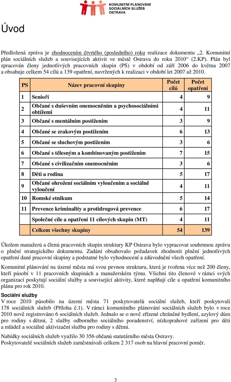 PS Název pracovní Počet cílů Počet opatření 1 Senioři 4 9 2 Občané s duševním onemocněním a psychosociálními obtížemi 4 11 3 Občané s mentálním postižením 3 9 4 Občané se zrakovým postižením 6 13 5