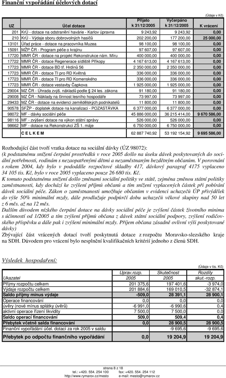 607,00 0,00 17720 MMR ČR - dotace na projekt Rekonstrukce nám.