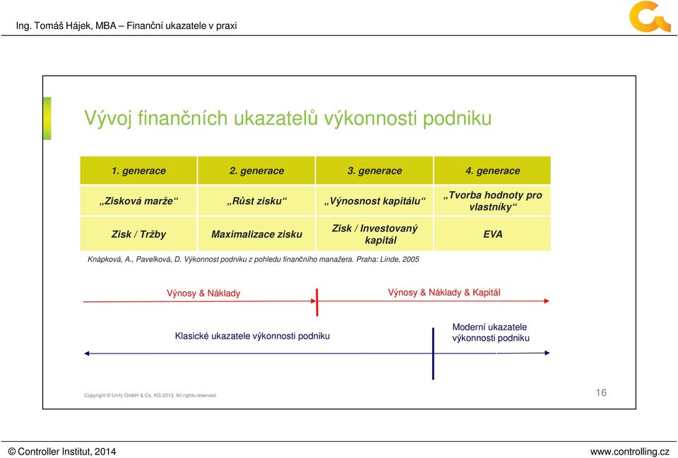 zisku Zisk / Investovaný kapitál EVA Knápková, A., Pavelková, D.
