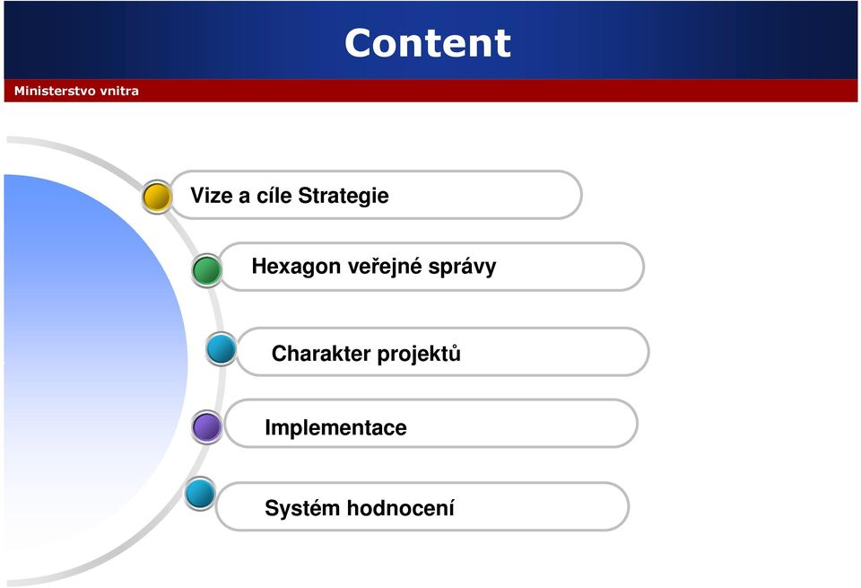 správy Charakter projektů