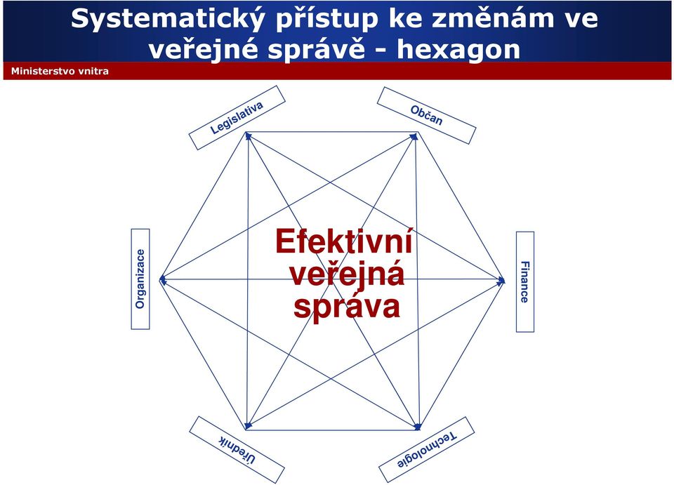 Legislativa Finance Efektivní