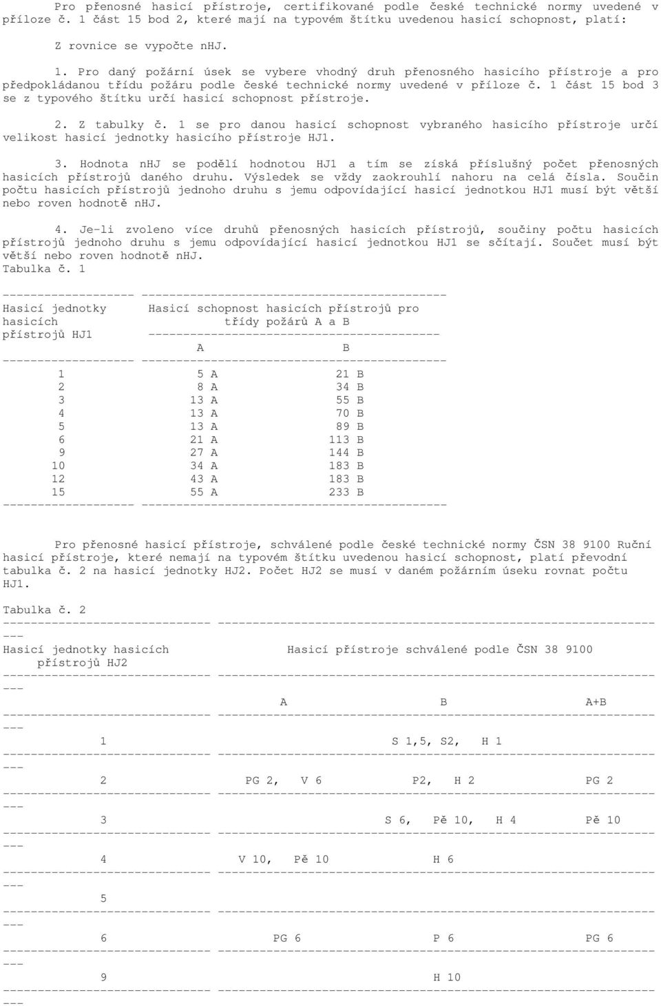 1 část 15 bod 3 se z typového štítku určí hasicí schopnost přístroje. 2. Z tabulky č. 1 se pro danou hasicí schopnost vybraného hasicího přístroje určí velikost hasicí jednotky hasicího přístroje HJ1.