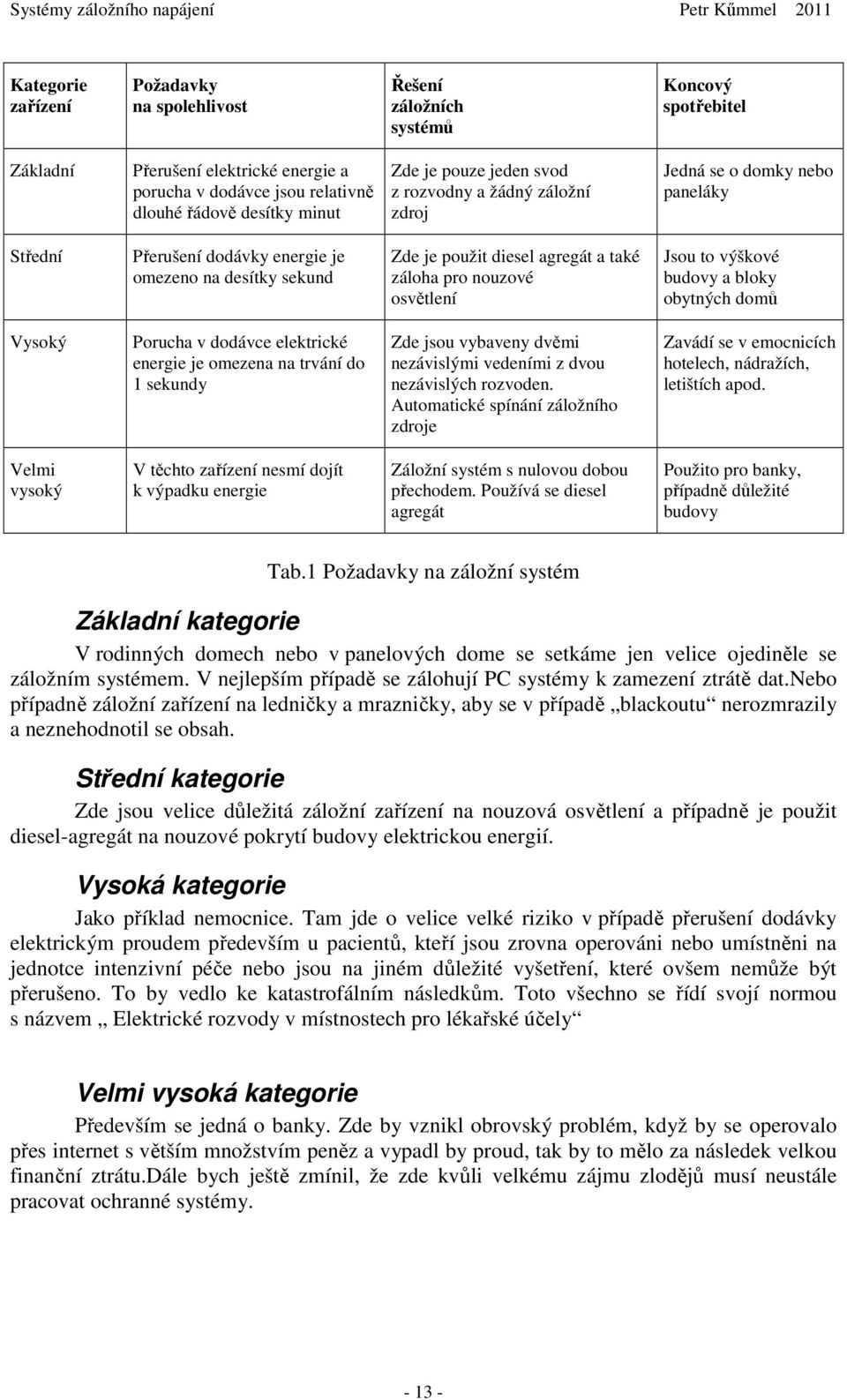 osvětlení Jsou to výškové budovy a bloky obytných domů Vysoký Porucha v dodávce elektrické energie je omezena na trvání do 1 sekundy Zde jsou vybaveny dvěmi nezávislými vedeními z dvou nezávislých