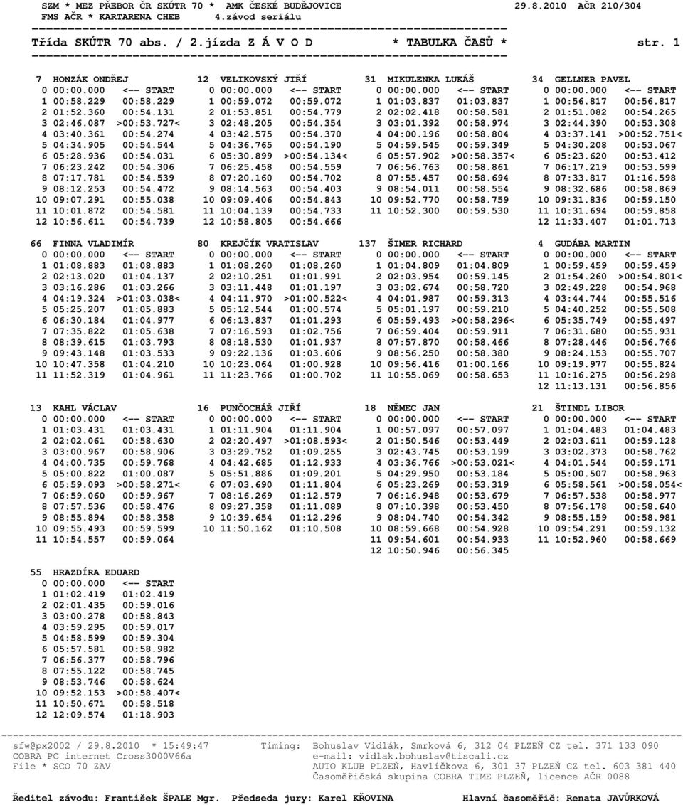 392 00:58.974 3 02:44.390 00:53.308 4 03:40.361 00:54.274 4 03:42.575 00:54.370 4 04:00.196 00:58.804 4 03:37.141 >00:52.751< 5 04:34.905 00:54.544 5 04:36.765 00:54.190 5 04:59.545 00:59.349 5 04:30.