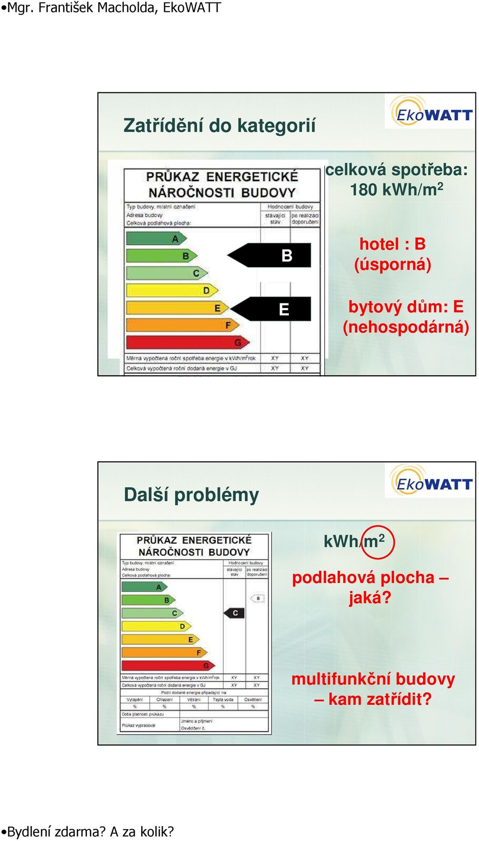 (nehospodárná) Další problémy kwh/m 2