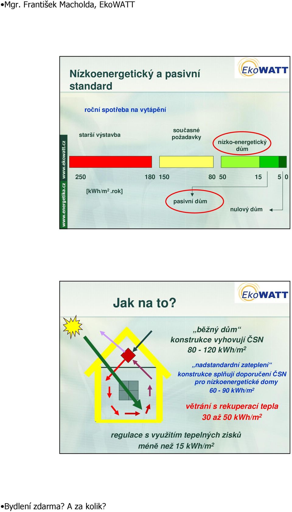 běžný dům konstrukce vyhovujíčsn 80-120 kwh/m 2 nadstandardní zateplení konstrukce splňují doporučeníčsn pro