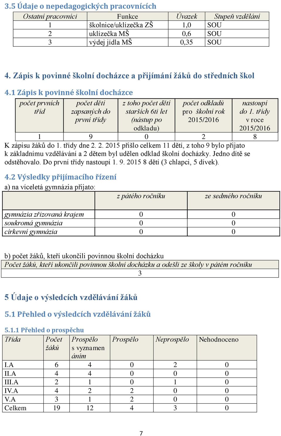 1 Zápis k povinné školní docházce počet prvních tříd počet dětí zapsaných do první třídy z toho počet dětí starších 6ti let (nástup po odkladu) počet odkladů pro školní rok 2015/2016 nastoupí do 1.