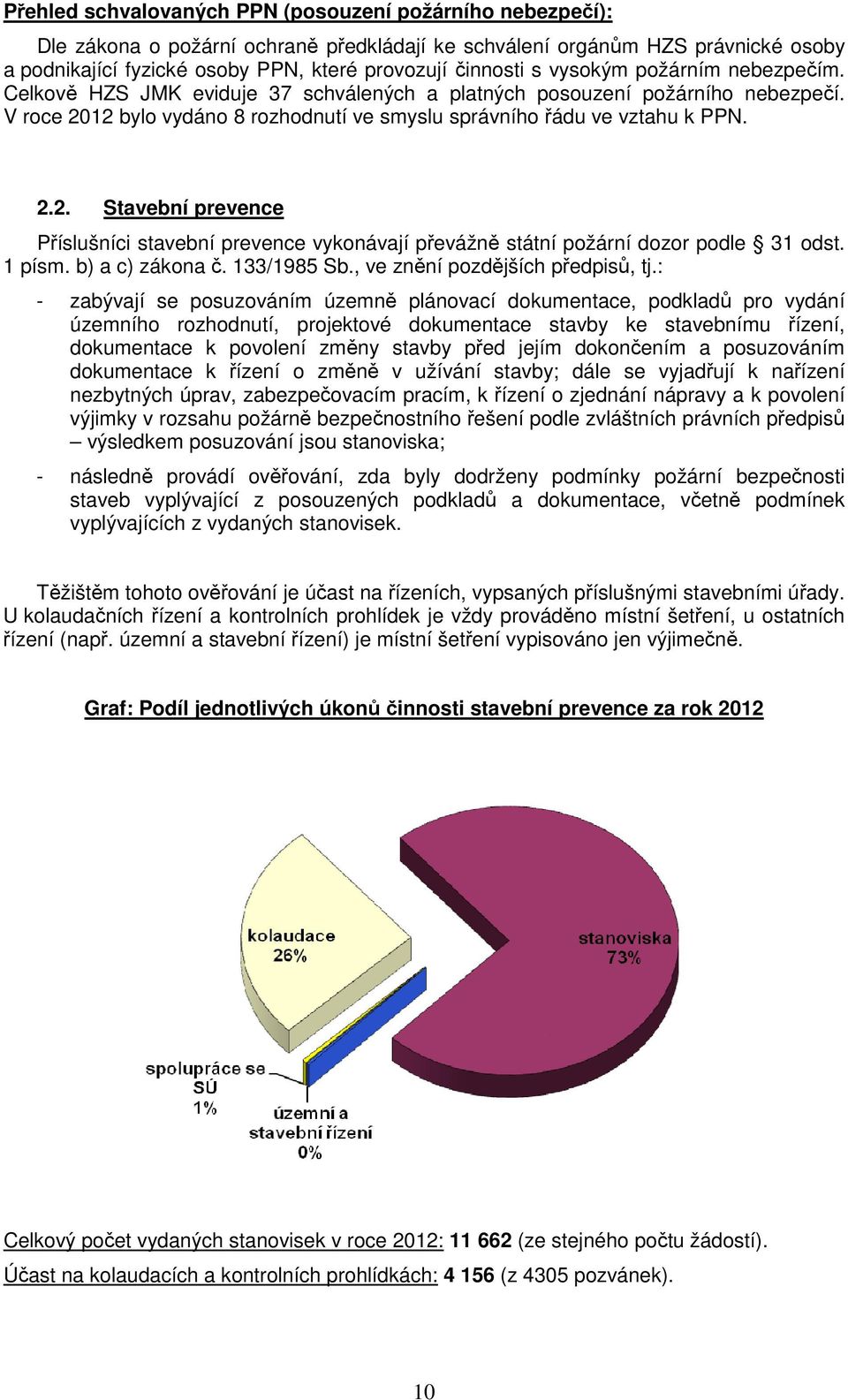 12 bylo vydáno 8 rozhodnutí ve smyslu správního řádu ve vztahu k PPN. 2.2. Stavební prevence Příslušníci stavební prevence vykonávají převážně státní požární dozor podle 31 odst. 1 písm.