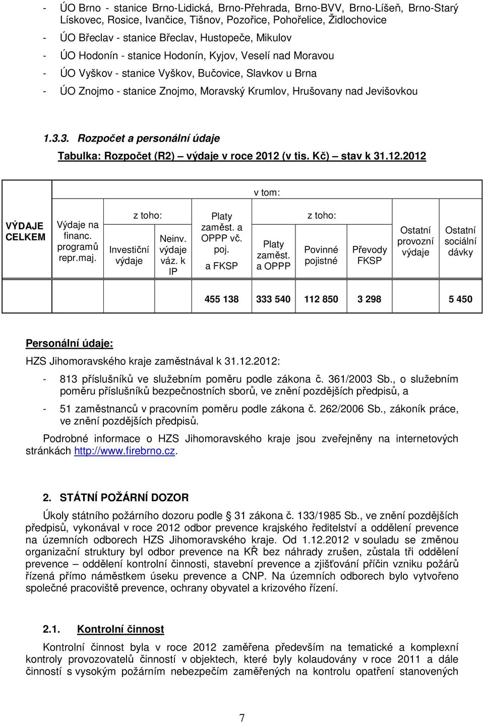 3. Rozpočet a personální údaje Tabulka: Rozpočet (R2) výdaje v roce 2012 (v tis. Kč) stav k 31.12.2012 v tom: VÝDAJE CELKEM Výdaje na financ. programů repr.maj. z toho: Investiční výdaje Neinv.