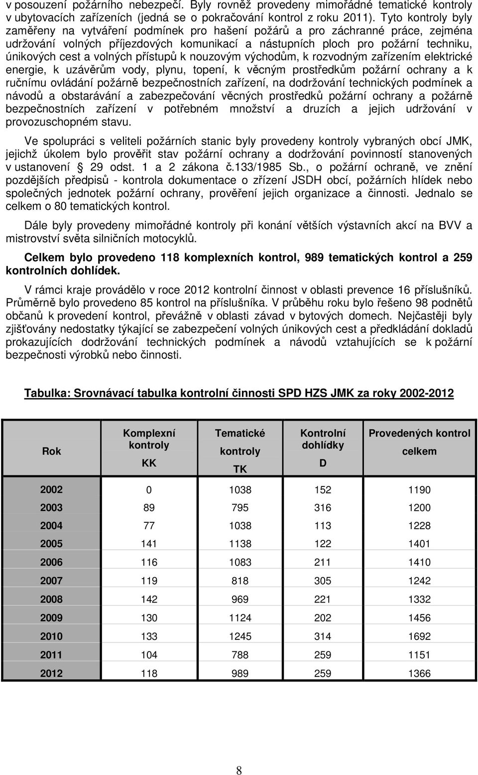 volných přístupů k nouzovým východům, k rozvodným zařízením elektrické energie, k uzávěrům vody, plynu, topení, k věcným prostředkům požární ochrany a k ručnímu ovládání požárně bezpečnostních