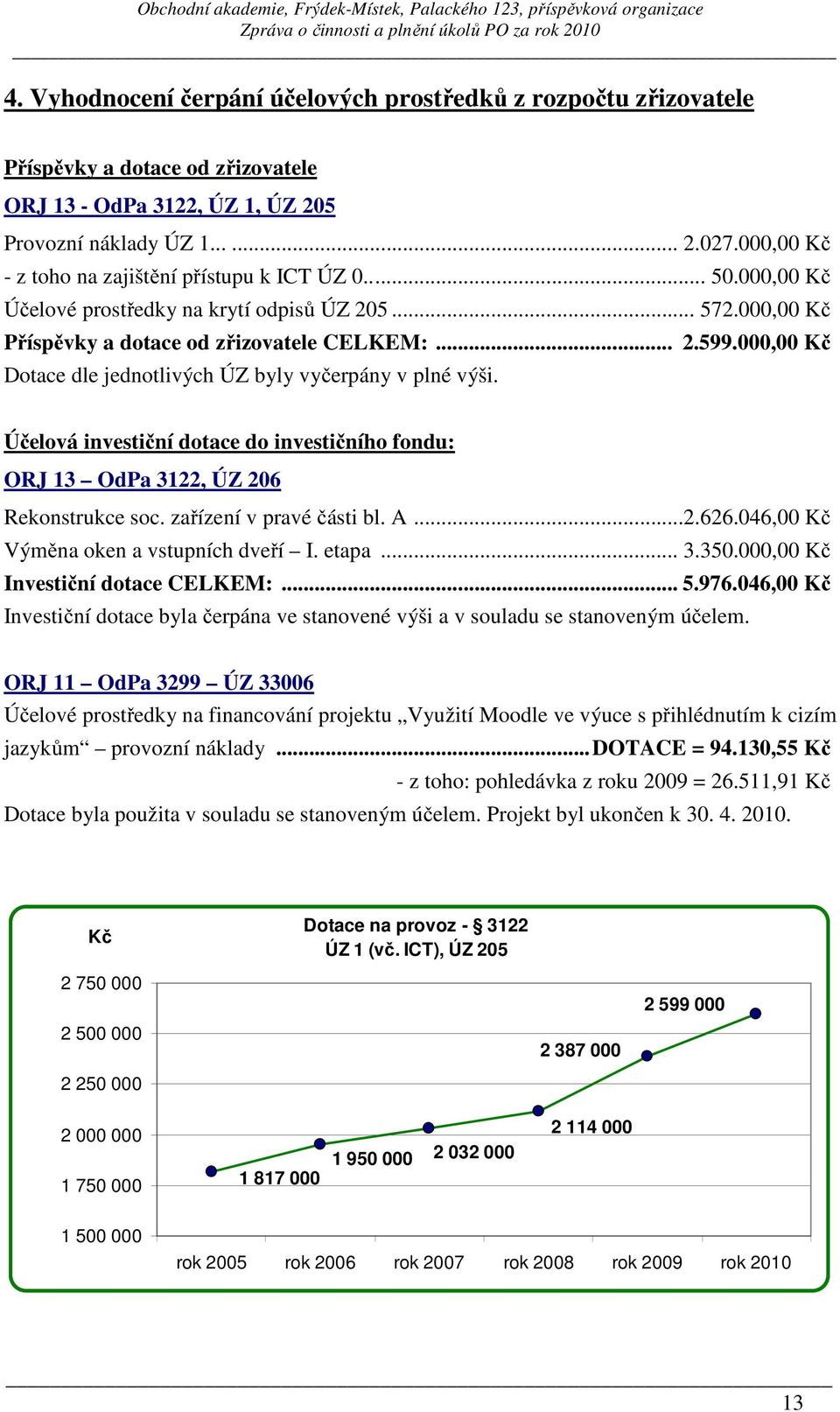 000,00 Kč Dotace dle jednotlivých ÚZ byly vyčerpány v plné výši. Účelová investiční dotace do investičního fondu: ORJ 13 OdPa 3122, ÚZ 206 Rekonstrukce soc. zařízení v pravé části bl. A...2.626.