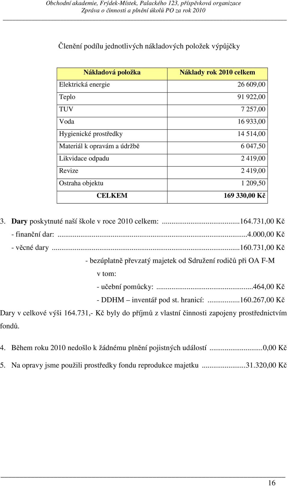 731,00 Kč - finanční dar:...4.000,00 Kč - věcné dary...160.731,00 Kč - bezúplatně převzatý majetek od Sdružení rodičů při OA F-M v tom: - učební pomůcky:...464,00 Kč - DDHM inventář pod st. hranicí:.