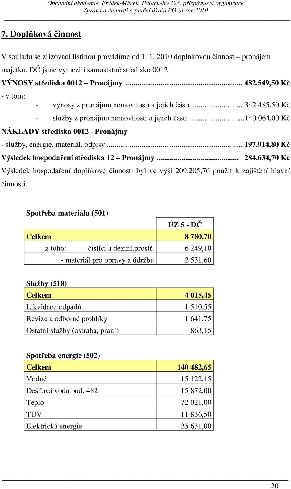 064,00 Kč NÁKLADY střediska 0012 - Pronájmy - služby, energie, materiál, odpisy... 197.914,80 Kč Výsledek hospodaření střediska 12 Pronájmy... 284.