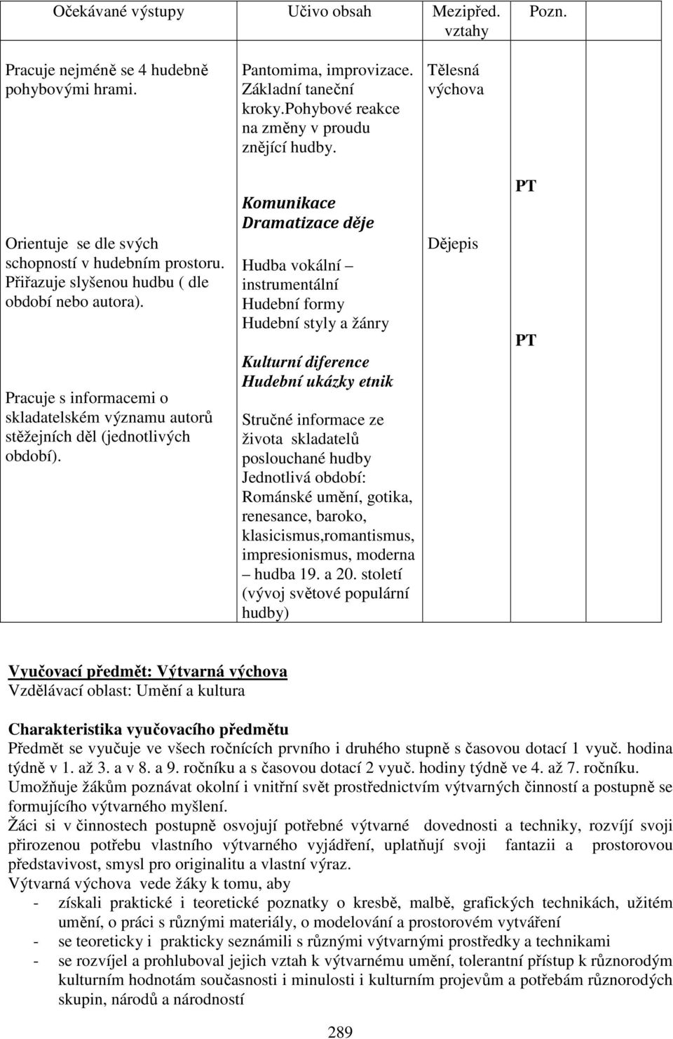 Pracuje s informacemi o skladatelském významu autorů stěžejních děl (jednotlivých období).