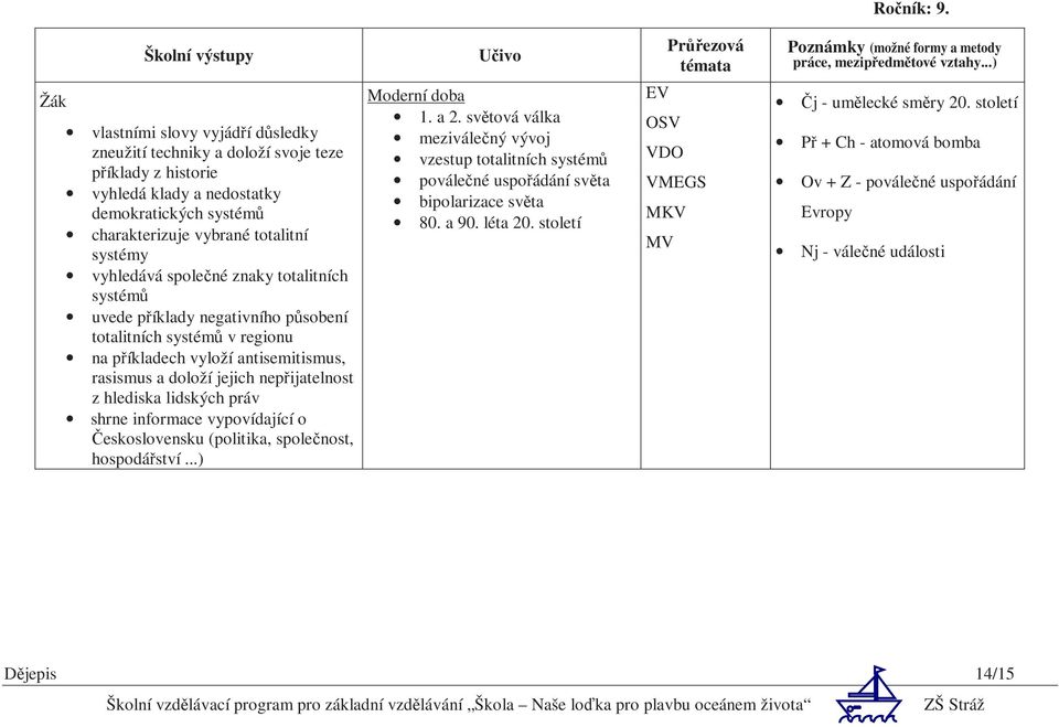 vyhledává společné znaky totalitních systémů uvede příklady negativního působení totalitních systémů v regionu na příkladech vyloží antisemitismus, rasismus a doloží jejich nepřijatelnost z hlediska