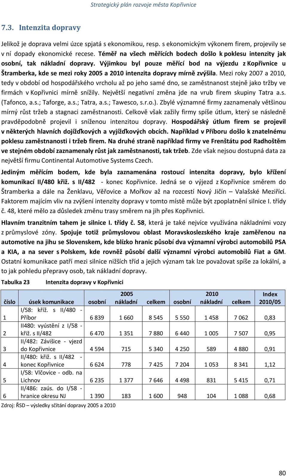 Výjimkou byl pouze měřící bod na výjezdu z Kopřivnice u Štramberka, kde se mezi roky 2005 a 2010 intenzita dopravy mírně zvýšila.