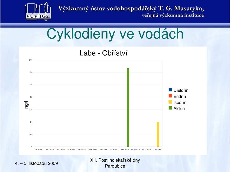 2.2007 27.3.2007 24.4.2007 28.5.2007 26.6.2007 30.7.2007 27.8.2007 24.9.