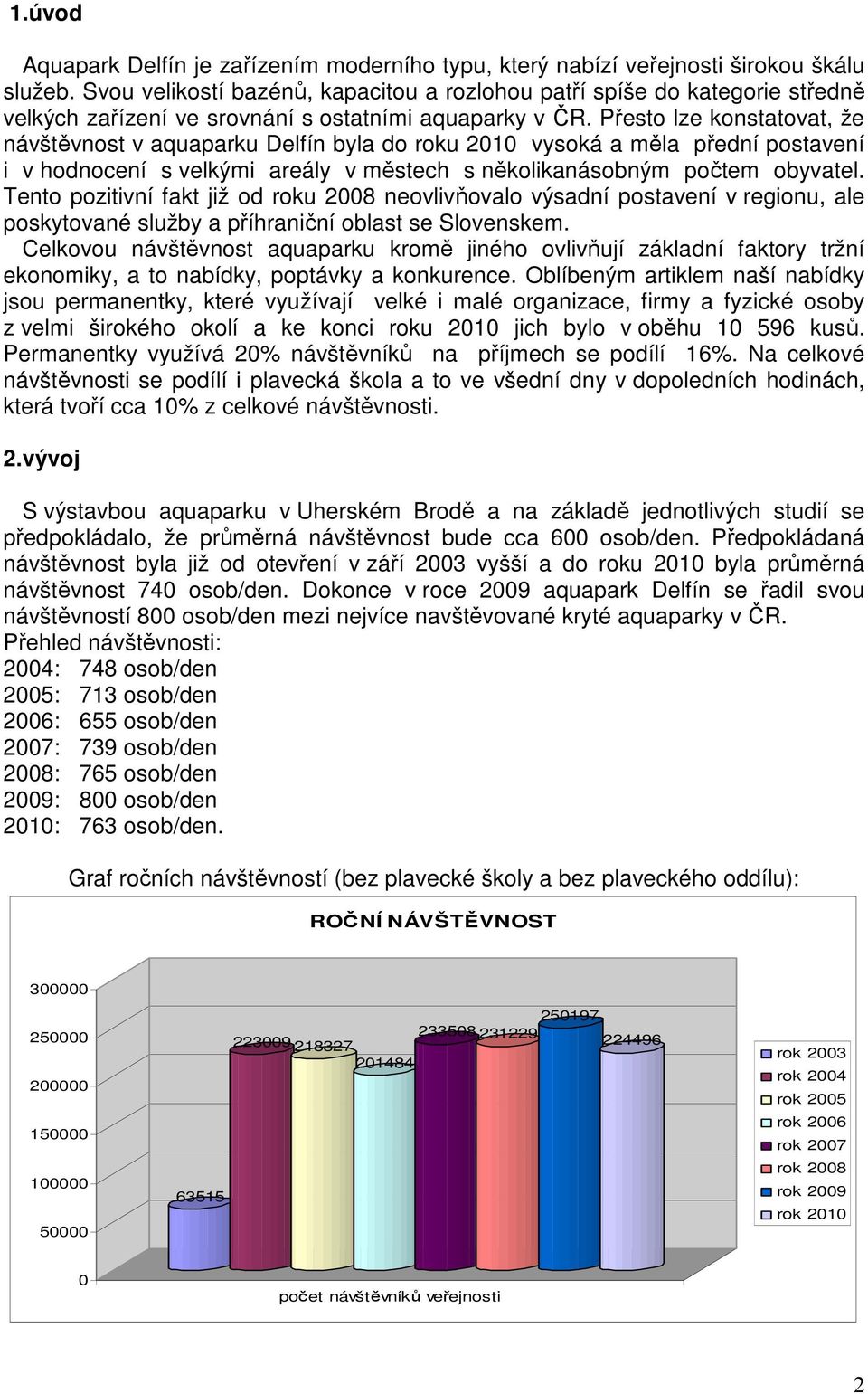 Přesto lze konstatovat, že návštěvnost v aquaparku Delfín byla do roku 2010 vysoká a měla přední postavení i v hodnocení s velkými areály v městech s několikanásobným počtem obyvatel.