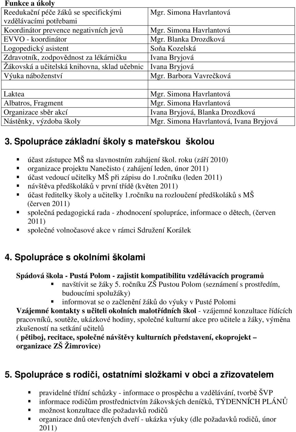 Barbora Vavrečková Laktea Albatros, Fragment Organizace sběr akcí Nástěnky, výzdoba školy Mgr. Simona Havrlantová Mgr. Simona Havrlantová Ivana Bryjová, Blanka Drozdková Mgr.