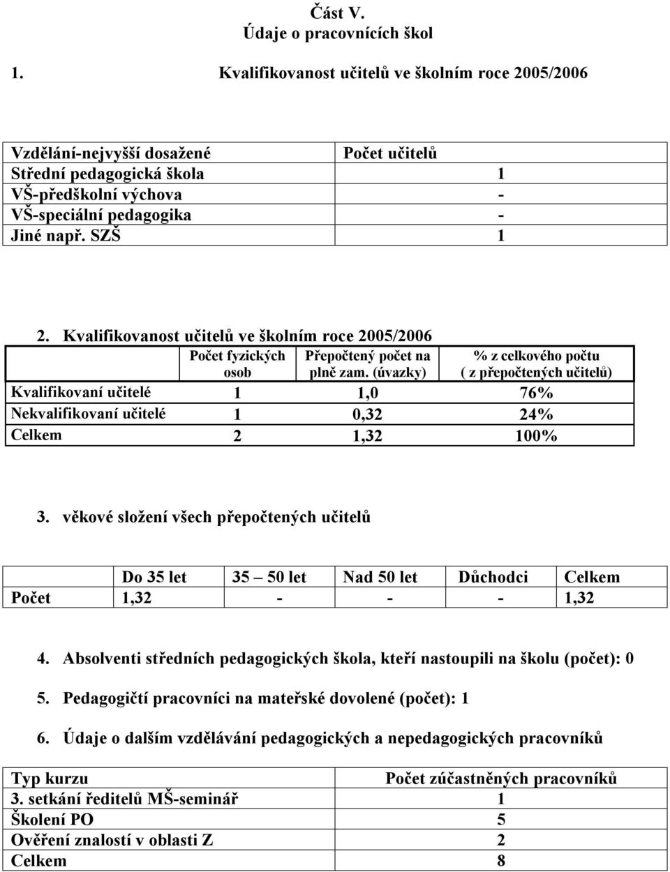 Kvalifikovanost učitelů ve školním roce 2005/2006 Počet fyzických Přepočtený počet na osob plně zam.