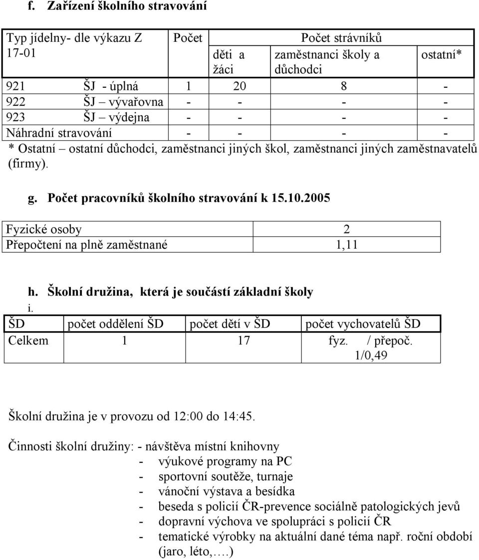 2005 Fyzické osoby 2 Přepočtení na plně zaměstnané 1,11 h. Školní družina, která je součástí základní školy i. ŠD počet oddělení ŠD počet dětí v ŠD počet vychovatelů ŠD Celkem 1 17 fyz. / přepoč.