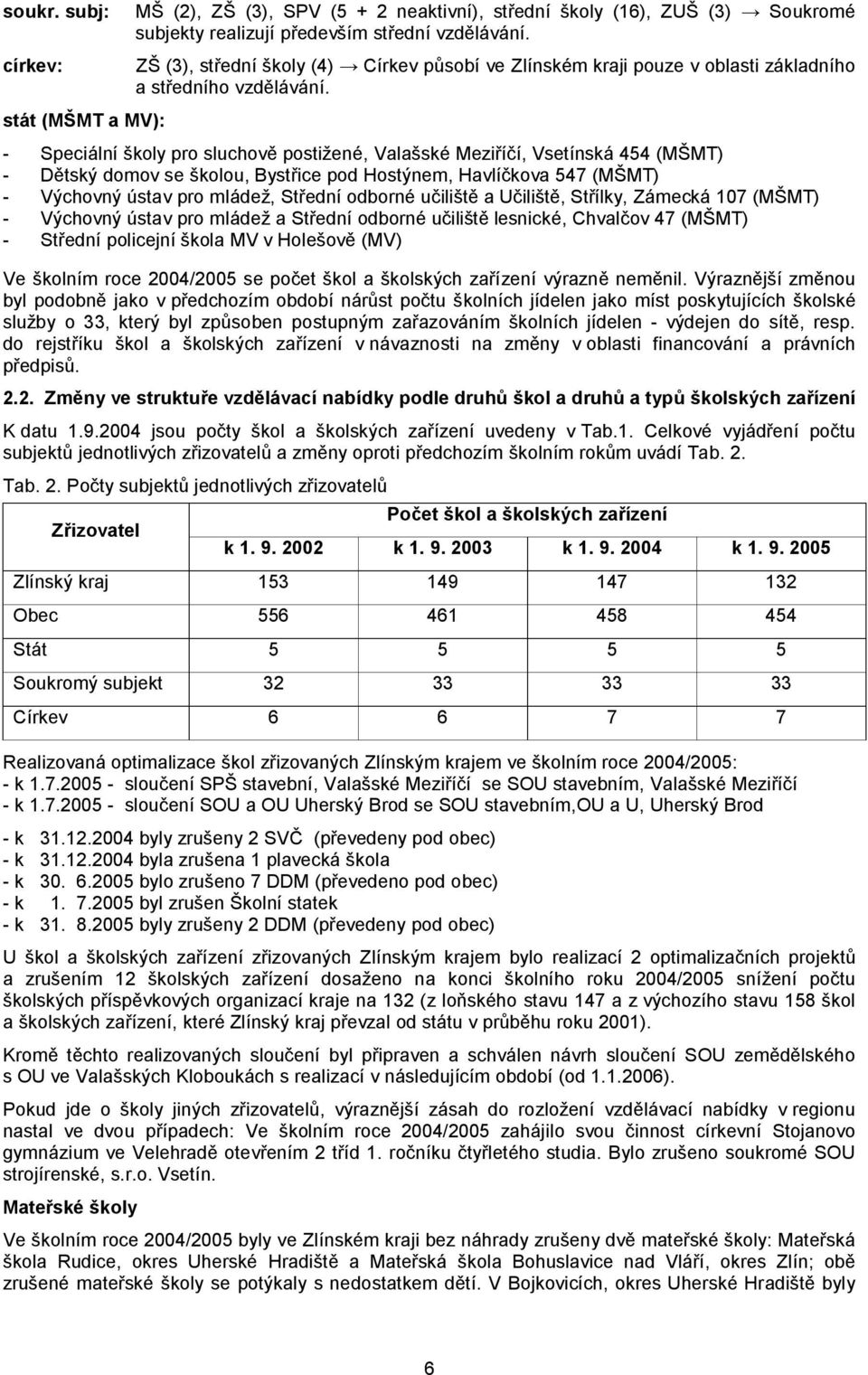 - Speciální školy pro sluchově postižené, Valašské Meziříčí, Vsetínská 454 (MŠMT) - Dětský domov se školou, Bystřice pod Hostýnem, Havlíčkova 547 (MŠMT) - Výchovný ústav pro mládež, Střední odborné