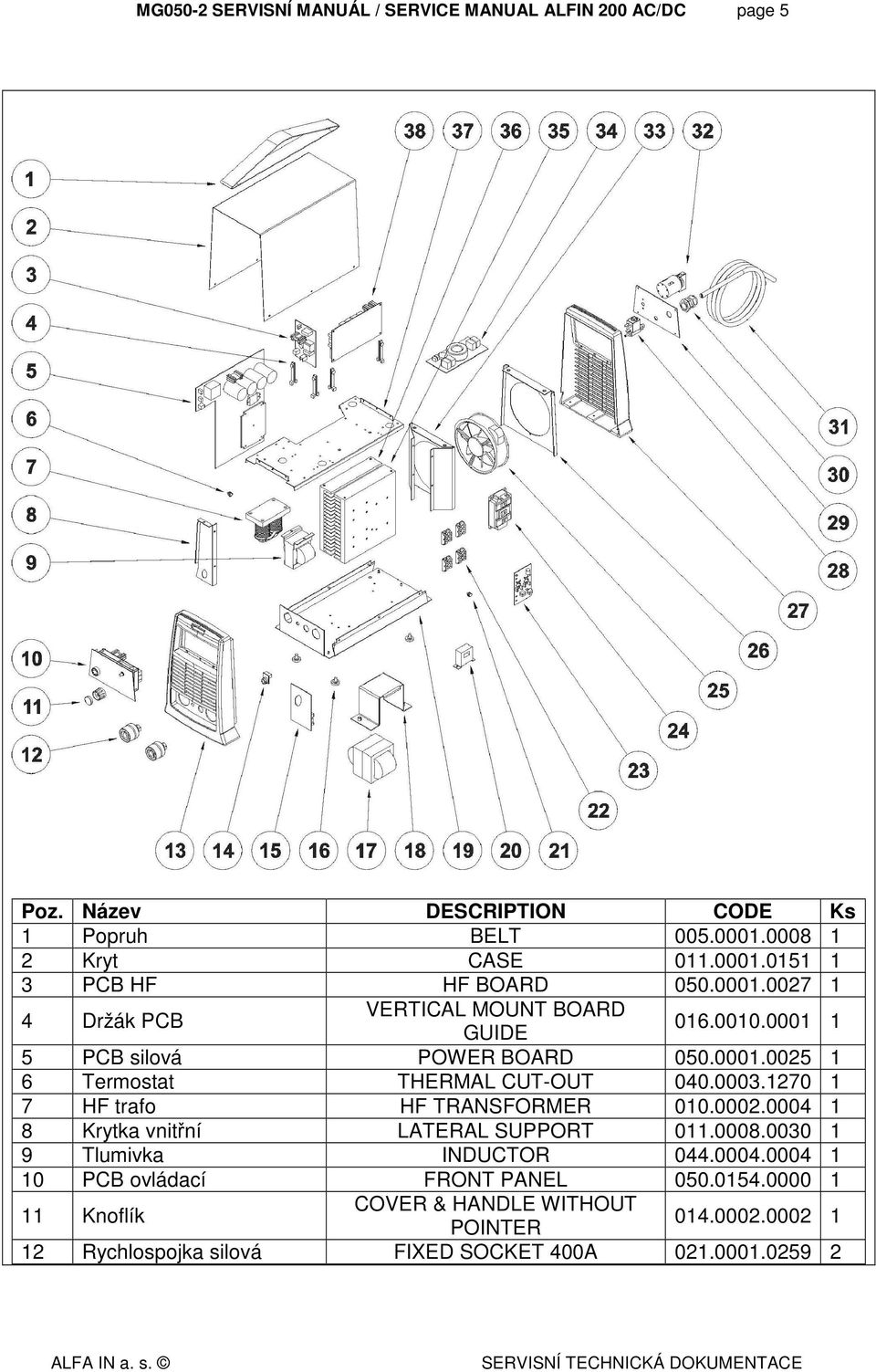 1270 1 7 HF trafo HF TRANSFORMER 010.0002.0004 1 8 Krytka vnitřní LATERAL SUPPORT 011.0008.0030 1 9 Tlumivka INDUCTOR 044.0004.0004 1 10 PCB ovládací FRONT PANEL 050.