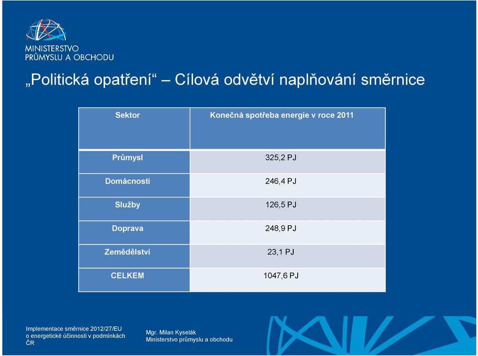 2011 Průmysl 325,2 PJ Domácnosti 246,4 PJ Služby