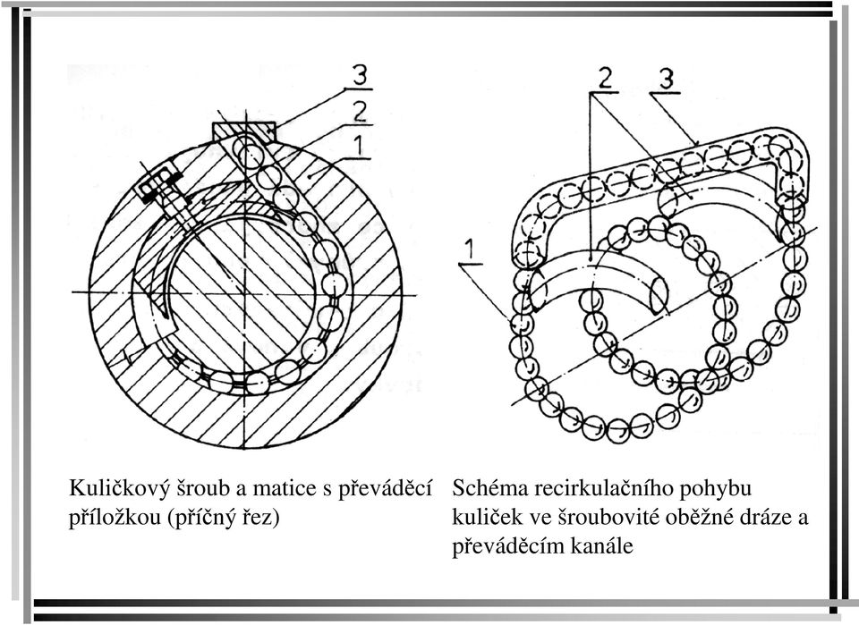 Schéma recirkulačního pohybu