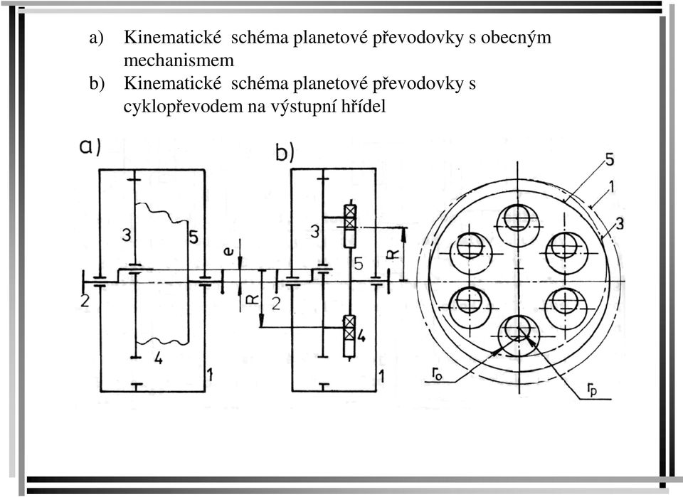 Kinematické schéma planetové