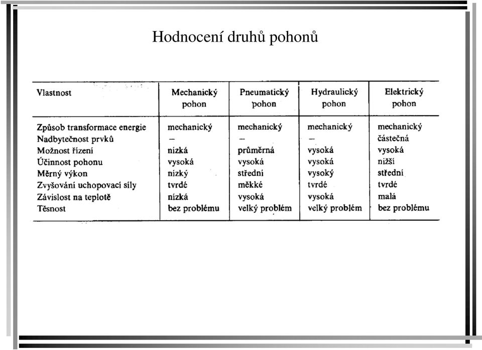 pohonů