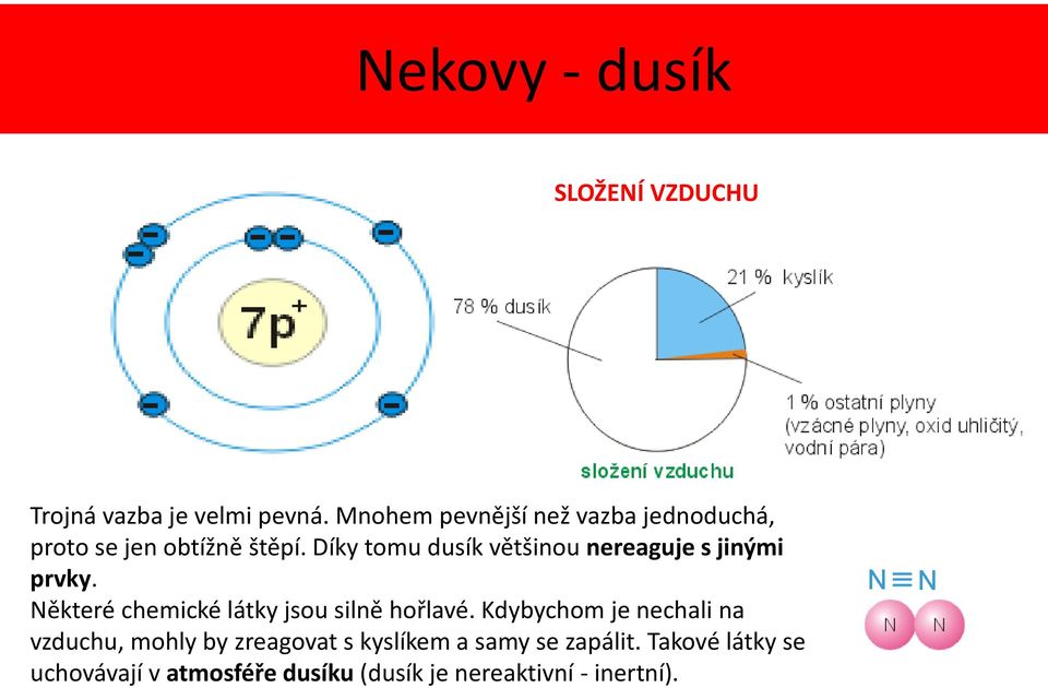 Díky tomu dusík většinou nereaguje s jinými prvky. Některé chemické látky jsou silně hořlavé.