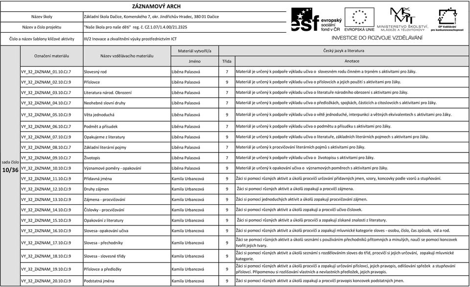 10.CJ.9 Opakujeme z literatury Liběna Palasová 9 VY_32_ZAZNAM_08.10.CJ.7 Základní literární pojmy Liběna Palasová 7 VY_32_ZAZNAM_09.10.CJ.7 Životopis Liběna Palasová 7 VY_32_ZAZNAM_10.10.CJ.9 Významové poměry - opakování Liběna Palasová 9 10/36 VY_32_ZAZNAM_11.