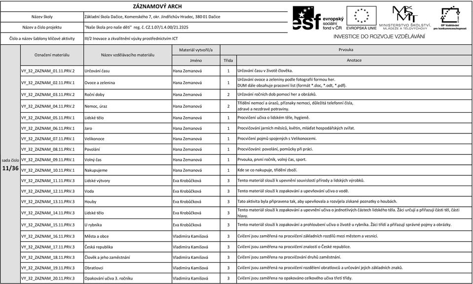 11.PRV.1 Volný čas Hana Zemanová 1 11/36 VY_32_ZAZNAM_10.11.PRV.1 Nakupujeme Hana Zemanová 1 VY_32_ZAZNAM_11.11.PRV.3 Lidské výtvory Eva Krobůčková 3 VY_32_ZAZNAM_12.11.PRV.3 Voda Eva Krobůčková 3 VY_32_ZAZNAM_13.