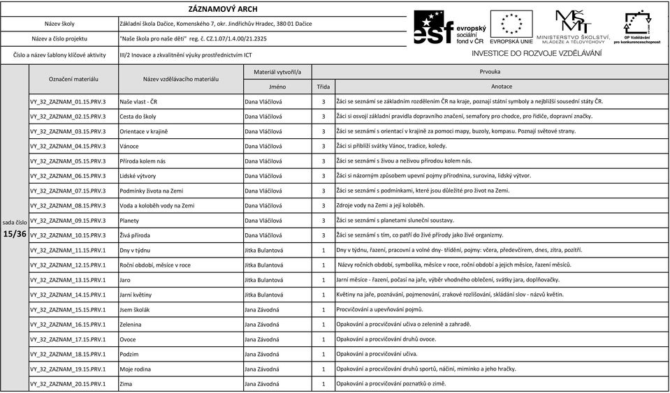 15.PRV.3 Voda a koloběh vody na Zemi Dana Vláčilová 3 VY_32_ZAZNAM_09.15.PRV.3 Planety Dana Vláčilová 3 15/36 VY_32_ZAZNAM_10.15.PRV.3 Živá příroda Dana Vláčilová 3 VY_32_ZAZNAM_11.15.PRV.1 Dny v týdnu Jitka Bulantová 1 VY_32_ZAZNAM_12.