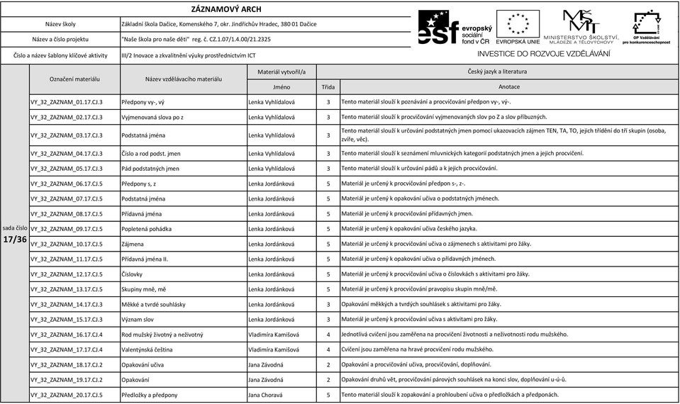 17.CJ.5 Přídavná jména Lenka Jordánková 5 VY_32_ZAZNAM_09.17.CJ.5 Popletená pohádka Lenka Jordánková 5 17/36 VY_32_ZAZNAM_10.17.CJ.5 Zájmena Lenka Jordánková 5 VY_32_ZAZNAM_11.17.CJ.5 Přídavná jména II.