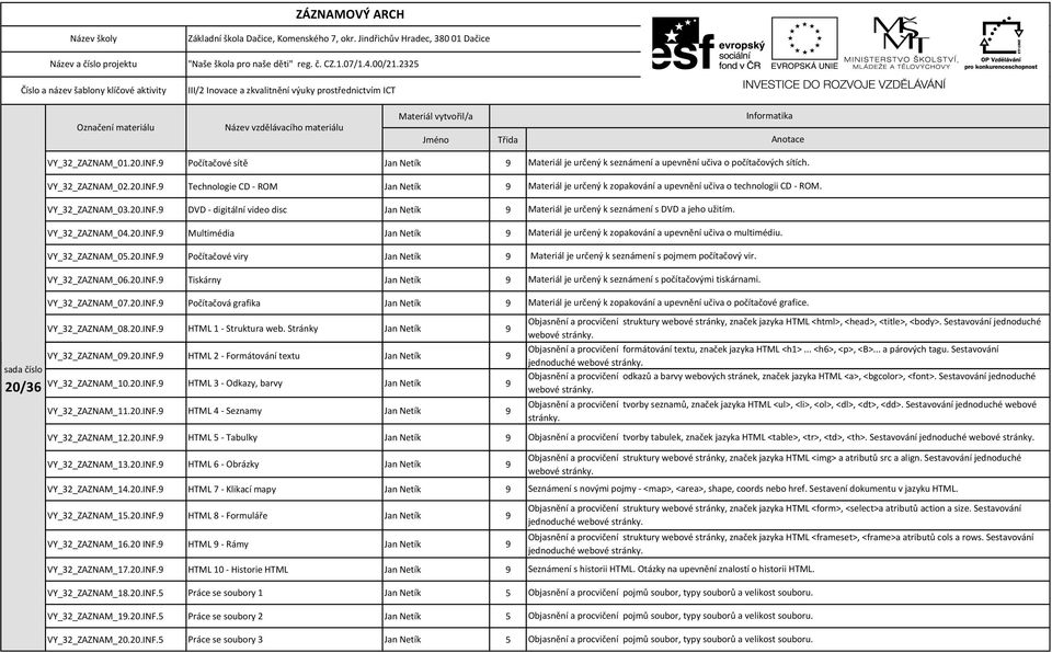 20.INF.9 HTML 1 - Struktura web. Stránky Jan Netík 9 VY_32_ZAZNAM_09.20.INF.9 HTML 2 - Formátování textu Jan Netík 9 VY_32_ZAZNAM_10.20.INF.9 HTML 3 - Odkazy, barvy Jan Netík 9 20/36 VY_32_ZAZNAM_11.