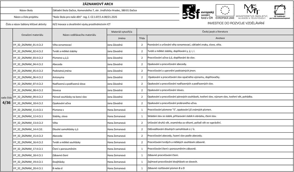 4.CJ.2 Slovesa Jana Závodná 2 VY_32_ZAZNAM_09.4.CJ.2 Párové souhlásky na konci slov Jana Závodná 2 4/36 VY_32_ZAZNAM_10.4.CJ.2 Opakování učiva Jana Závodná 2 VY_32_ZAZNAM_11.4.CJ.1 Písmeno s Hana Zemanová 1 VY_32_ZAZNAM_12.