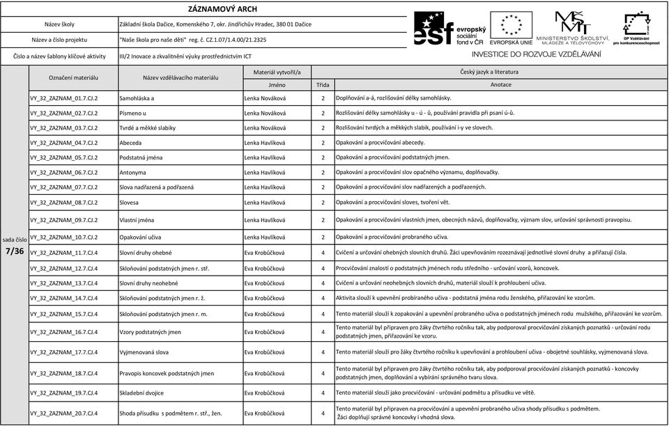 7.CJ.2 Slovesa Lenka Havlíková 2 VY_32_ZAZNAM_09.7.CJ.2 Vlastní jména Lenka Havlíková 2 VY_32_ZAZNAM_10.7.CJ.2 Opakování učiva Lenka Havlíková 2 7/36 VY_32_ZAZNAM_11.7.CJ.4 Slovní druhy ohebné Eva Krobůčková 4 VY_32_ZAZNAM_12.